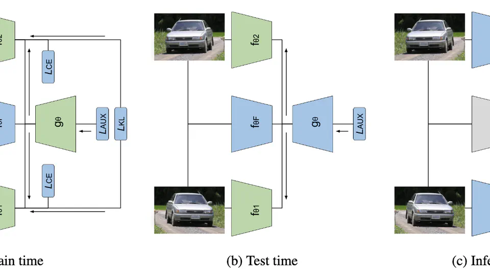 ReC-TTT: Contrastive Feature Reconstruction for Test-Time Training